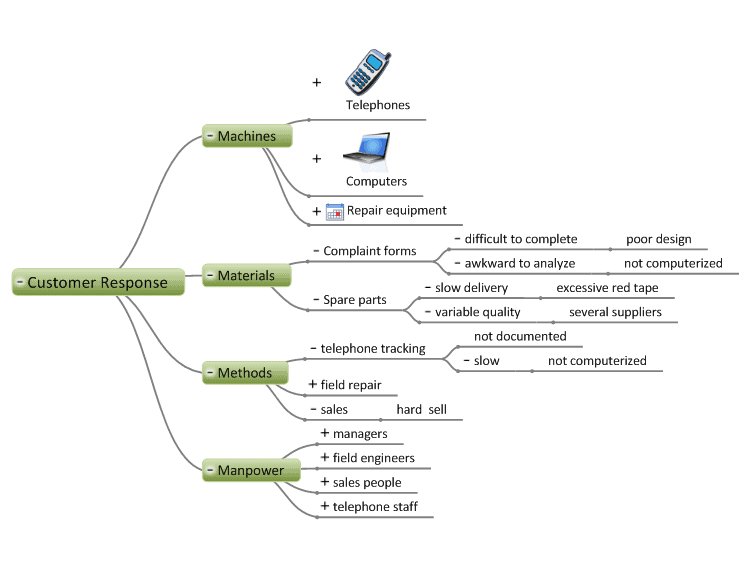 Building Expert Power Mind Map Template Mindgenius Mindmaps Hot Sex