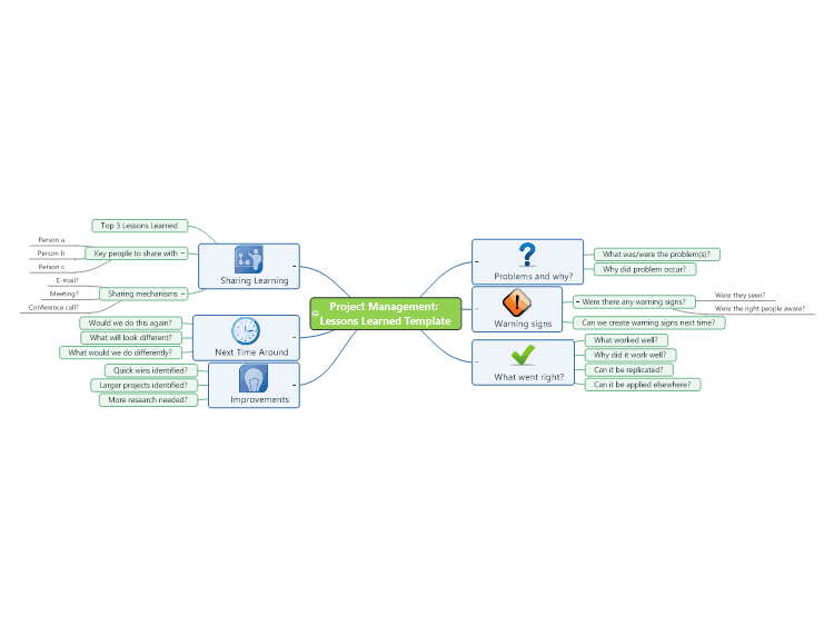 Project Management Lessons Learned